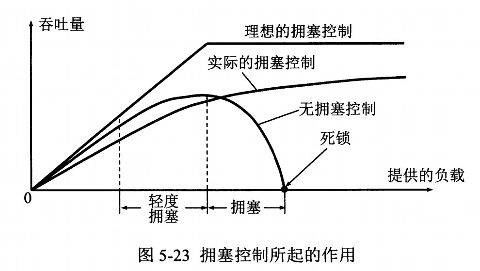 计算机网络 - 传输层 - 08.png